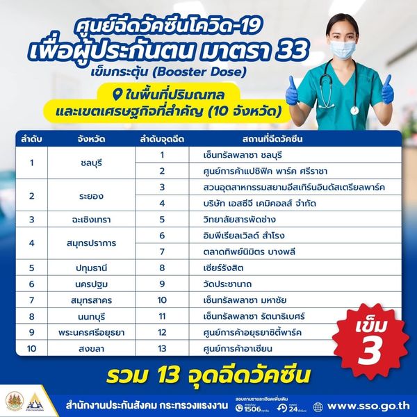 ประกันสังคม เปิดพิกัด 13 จุดฉีดวัคซีนให้ผู้ประกันตน มาตรา 33 ใน 10 จังหวัด