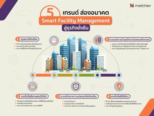 อัปเดต 5 เทรนด์ส่องอนาคต การบริหารจัดการอสังหาริมทรัพย์จาก Metthier 