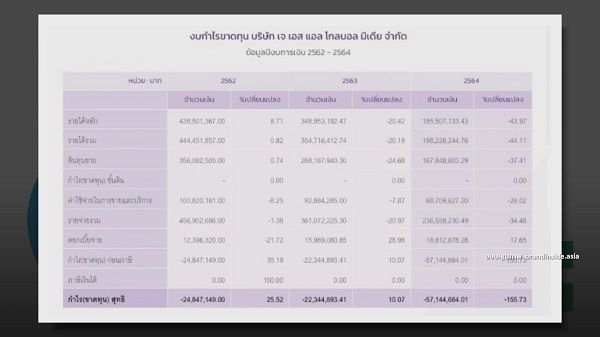 คนวงการบันเทิง เผยความรู้สึกและความผูกพันธ์กับ JSL   (มีคลิป)