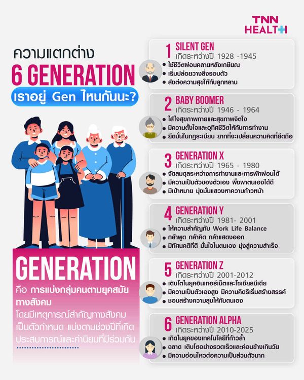 ความแตกต่างของ 6 Generation เราอยู่ Gen ไหนกันนะ?