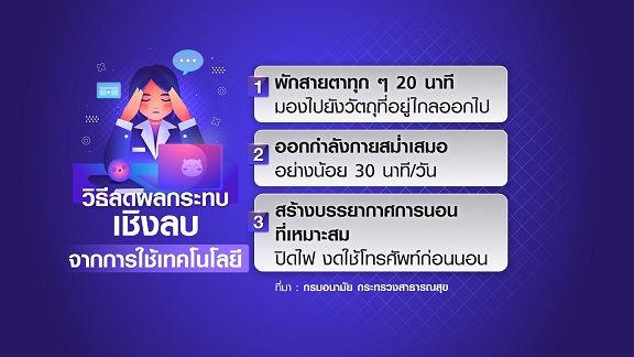 สมาร์ตไลฟ์ยุคดิจิทัล ใช้เทคโนโลยีแบบไม่ฉลาด เสี่ยงผลกระทบสุขภาพพัง 