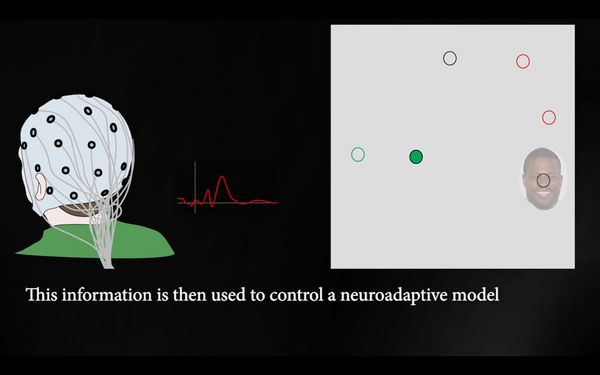 AI สร้างภาพใบหน้าคนที่เราชอบจากการเรียนรู้คลื่นสมอง