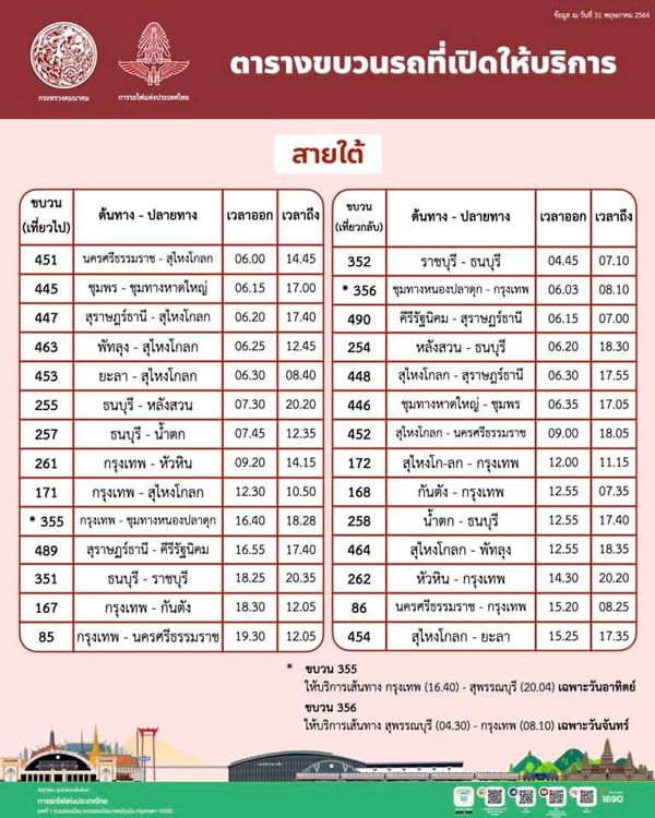 เช็กที่นี่ รฟท.หยุดเดินรถไฟ 121 ขบวน ต่อไปอีก 2 เดือน