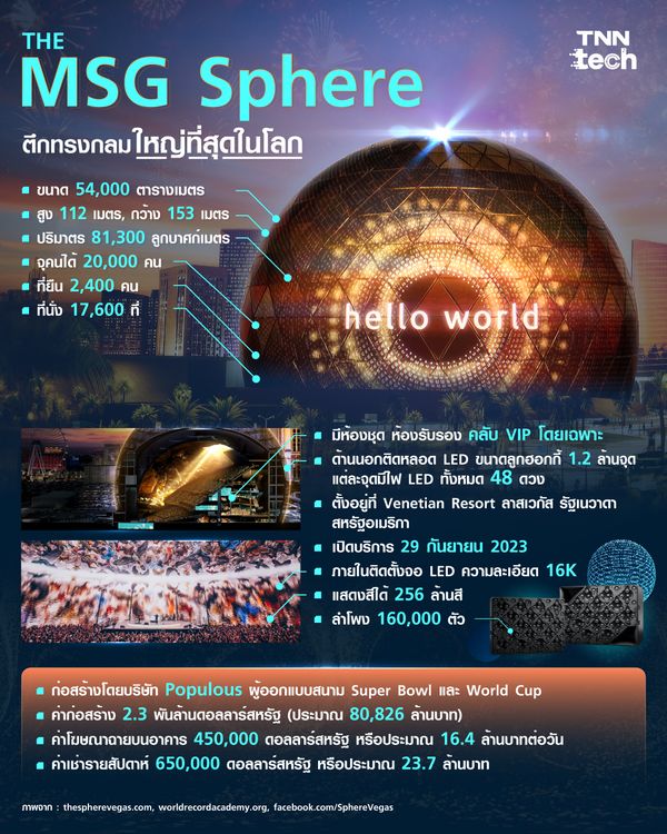 The MSG Sphere ตึกทรงกลมใหญ่ที่สุดในโลก !!