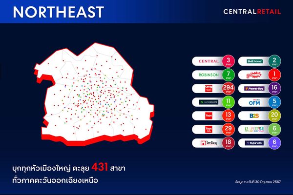 เซ็นทรัล รีเทล ดันธุรกิจค้าปลีก-ค้าส่งรุกพื้นที่ทั่วไทย กว่า 4,000 สาขา พร้อมเดินหน้าสร้างงาน-ร่วมขับเคลื่อนเศรษฐกิจไทย  