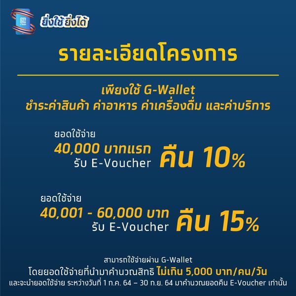 สายช้อปปิ้งเช็กเลย! ห้างไหนเข้าร่วม “ยิ่งใช้ยิ่งได้ ”