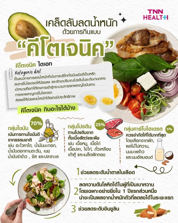 เคล็ดลับลดน้ำหนักด้วยการกินแบบ “คีโตเจนิค” 