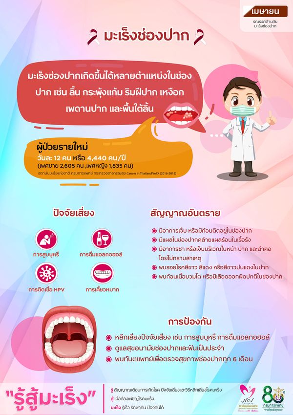 เช็กอาการ-พฤติกรรมเสี่ยงเกิดโรคมะเร็งช่องปาก พร้อมแนะวิธีป้องกัน