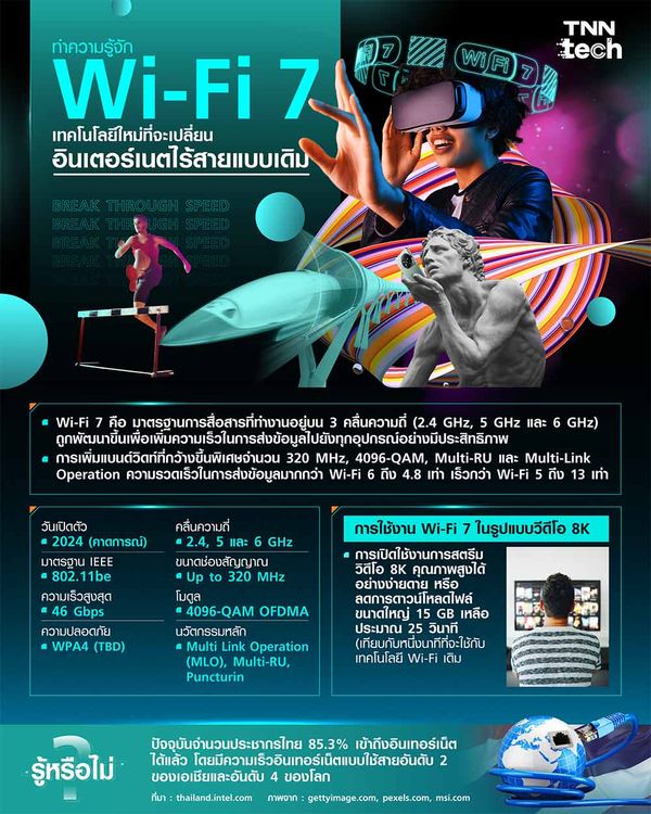 ทำความรู้จัก Wi-Fi 7 เทคโนโลยีที่จะเปลี่ยนอินเตอร์เนตไร้สายแบบเดิม