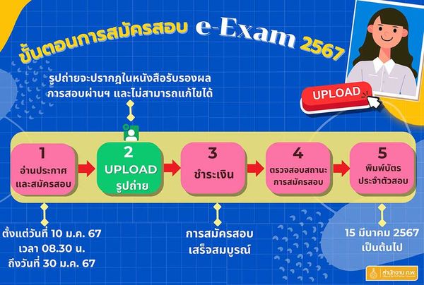 สมัครสอบก.พ. 2567 เริ่ม 10 ม.ค. ตรวจสอบขั้นตอนสมัคร-รายชื่อสนามสอบ-จำนวนที่นั่ง ได้ที่นี่