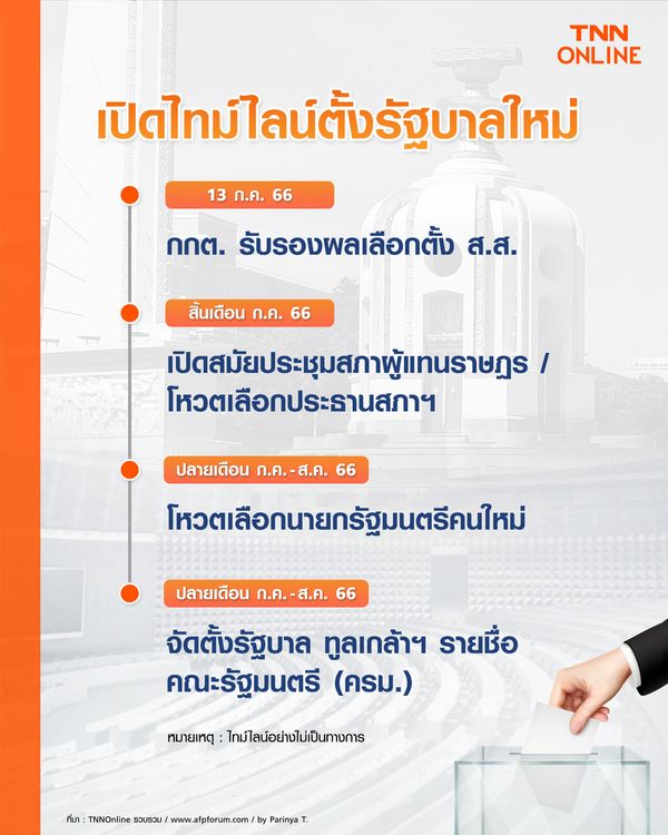 เลือกตั้ง 2566 ไทม์ไลน์หลังเลือกตั้ง คาดได้นายกรัฐมนตรี ต้นเดือน ส.ค.นี้