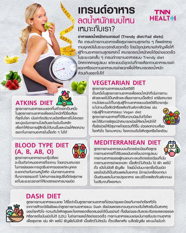 เทรนด์อาหารลดน้ำหนักแบบไหน เหมาะกับเรา?