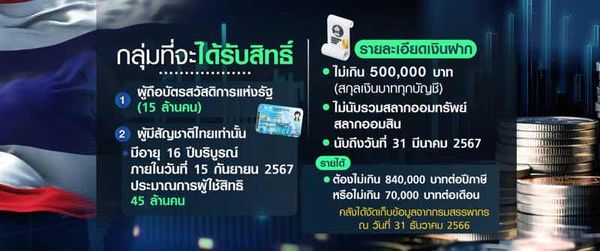 สรุปความชัดเจน ทุกประเด็นสำคัญของโครงการเงินดิจิทัล 