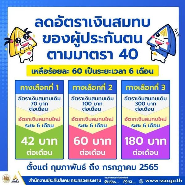 ลดเงินสมทบประกันสังคม ม.40 เหลือร้อยละ 60 ระยะเวลา 6 เดือน