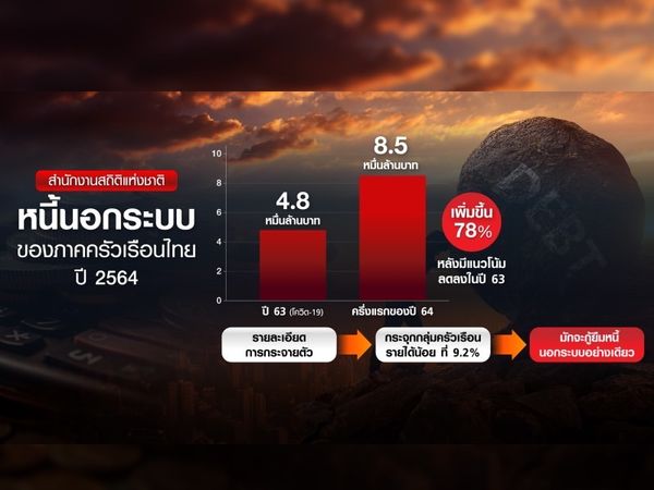 เจาะลึก 'หนี้นอกระบบ' ปัญหาเรื้อรังสังคมไทย