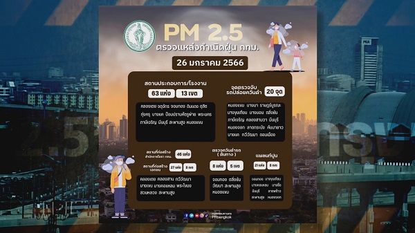 เตรียมตัวตั้งรับ “ฝุ่น PM 2.5” อัดแน่นกรุงเทพมหานคร  (มีคลิป)