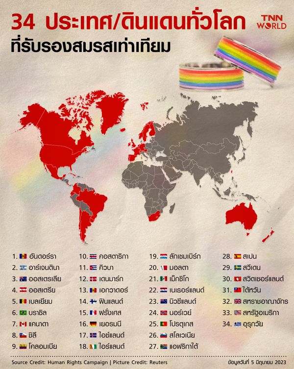 Pride month 34 ประเทศ ดินแดนทั่วโลกที่รองรับการสมรสเท่าเทียม