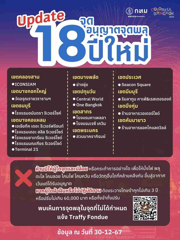 เคาท์ดาวน์ปีใหม่! อัปเดต 18 จุด อนุญาตให้จุดพลุ ฉลองคืนส่งท้ายปี