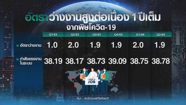 เดิมพัน 2.5 ล้านล้านบาท “เปิดประเทศ” ไทยเสี่ยงแค่ไหน เอกชนพร้อมหรือไม่ ?