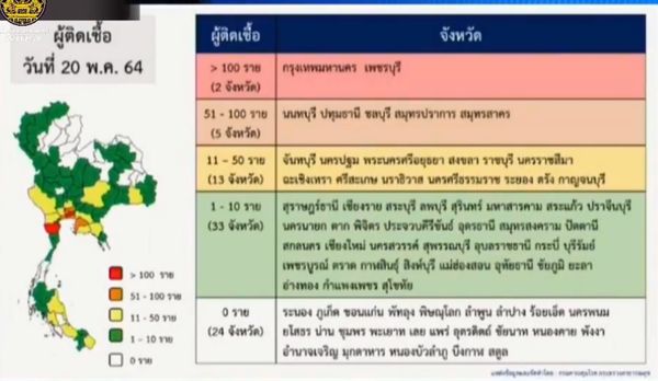 ข่าวดี! 24จังหวัดวันนี้เป็นพื้นที่สีขาว ไม่พบผู้ติดเชื้อโควิดเพิ่ม