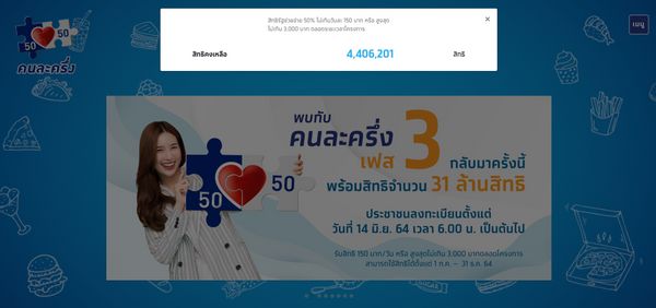 ‘คนละครึ่งเฟส 3’ ยังเหลือกว่า 4 ล้านสิทธิ รีบลงทะเบียนด่วน!