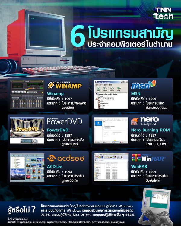 6 โปรแกรมสามัญยอดนิยมประจำคอมพิวเตอร์ส่วนบุคคลในตำนาน