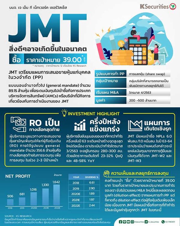 JMTหุ้นมีอนาคตไกล   โบรกฯให้เป้า39บาท