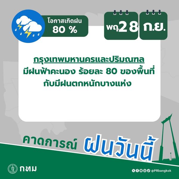 กรุงเทพฝนตก! วันนี้หนักเจอฝน 80% เช็กเลยเขตไหน? ปริมาณฝนสูงสุด