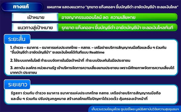 ก.ต.ช. กางแผนรุกฆาต แก๊งคอลเซ็นเตอร์ ชู กสทช. กระทรวง DE เจ้าภาพหลัก