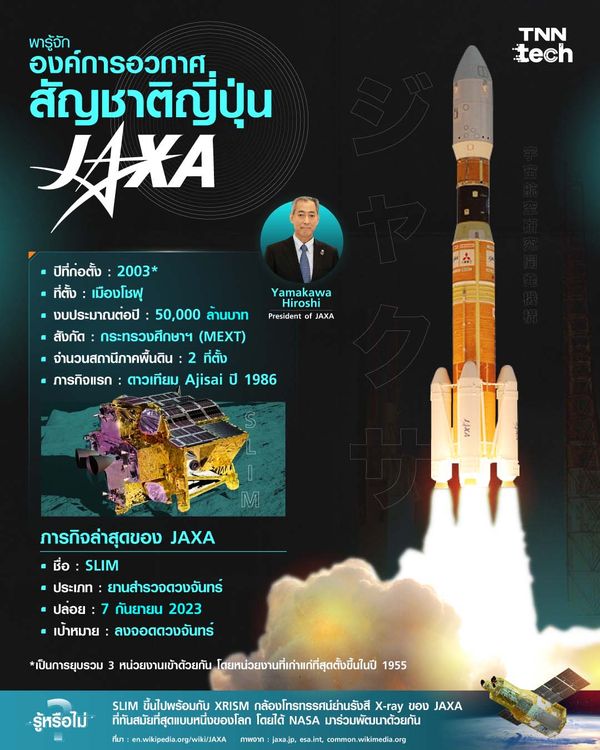 รู้จัก “JAXA”​ องค์การอวกาศสัญชาติญี่ปุ่น