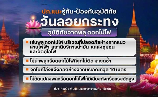 ปภ.แนะรู้ทัน-ป้องกันอุบัติภัยวันลอยกระทง