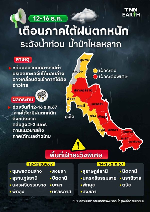 12-16 ธ.ค. เตือนภาคใต้ฝนตกหนัก ระวังน้ำท่วม น้ำป่าไหลหลาก