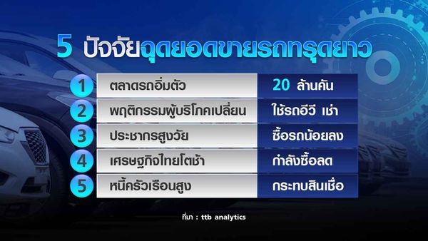 ตลาดรถยนต์ไทยถึงทางตัน! ฟื้นช้า-ยอดผลิตทรุด