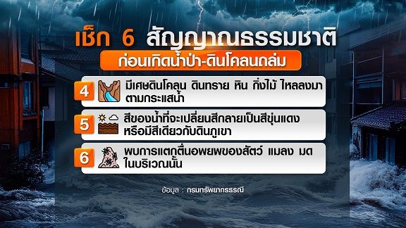 เช็ก 6 สัญญาณธรรมชาติ เตือนภัยก่อนเกิดน้ำป่า-ดินโคลนถล่ม