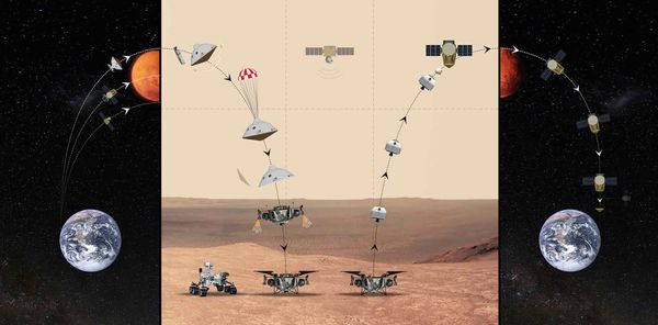 นาซาเผย 2 แนวทางใหม่ในการนำตัวอย่างหินดาวอังคารกลับโลก