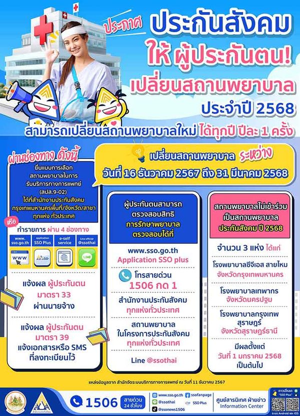 ประกันสังคม เปิด 4 ช่องทาง ให้ผู้ประกันตนเปลี่ยนสถานพยาบาล ปี 2568