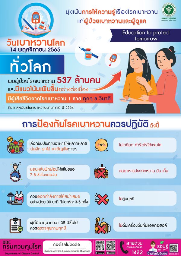 เปิดยอดป่วยเบาหวานทั่วโลก มีผู้เสียชีวิต 1 รายทุกๆ 5 วินาที!