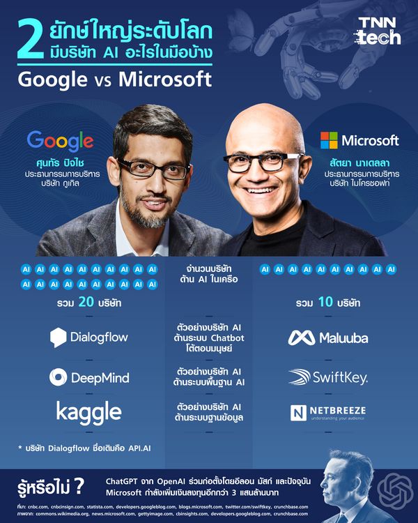 Google VS Microsoft 2 ยักษ์ใหญ่ มีบริษัท AI อะไรในมือบ้าง