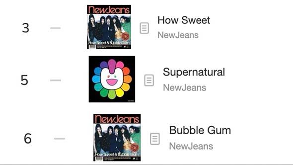 NewJeans ครองชาร์ต Top 10 ด้วย 3 เพลงรวด