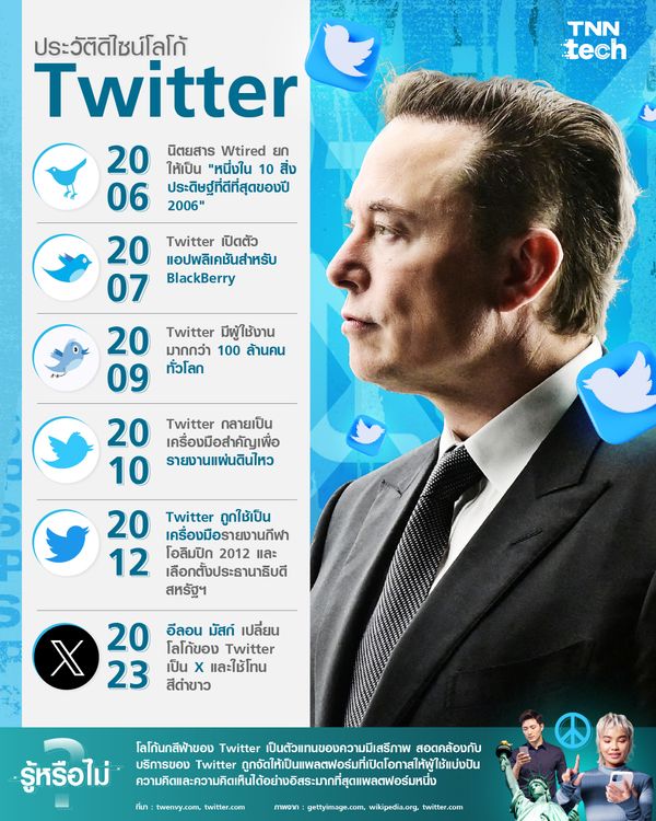 ประวัติโลโก้ Twitter จากนกฟ้าสู่รูปตัว X ในยุคอีลอน มัสก์