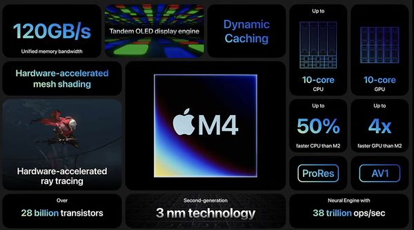 Apple เปิดตัวชิป M4 !!  เตรียมเปิดศึก AI เต็มรูปแบบ
