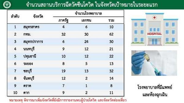 สธ.กางแผนฉีดวัคซีนโควิด ยืนยันไม่ล่าช้า ล็อตแรกถึงไทย 24 ก.พ.นี้