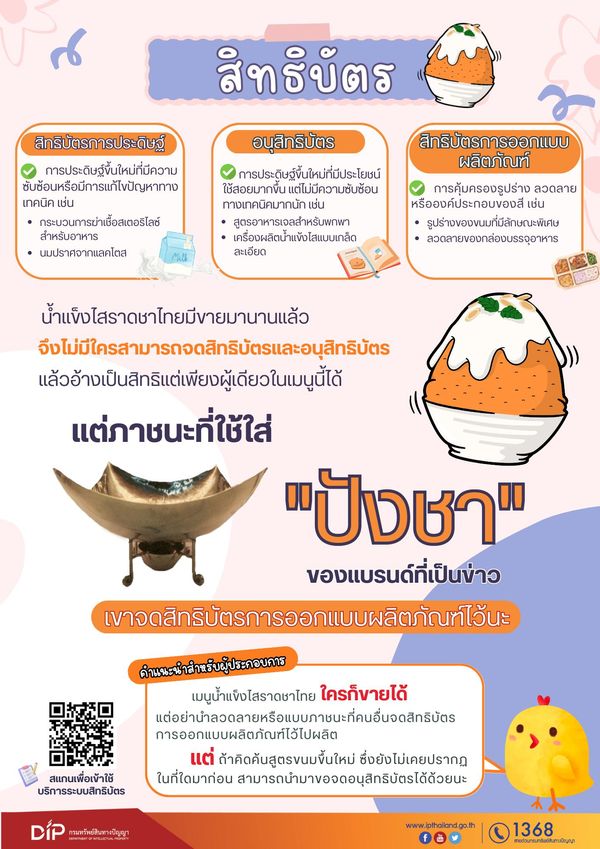 สรุปดรามาจดสิทธิบัตร “ปังชา” ชาวเน็ตท้วง!เมนู-ชื่อนี้มีใช้มานานแล้ว