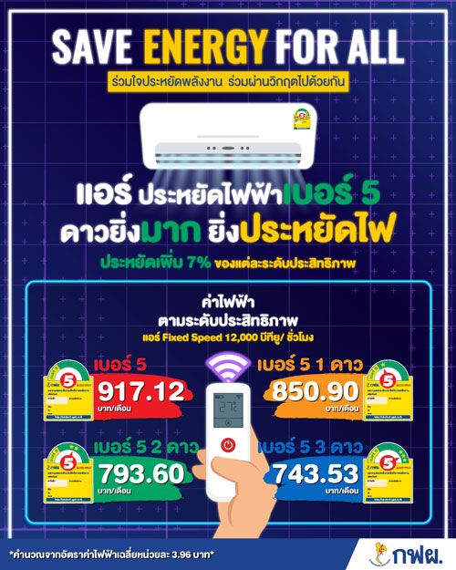 ค่าไฟแพง รวมเทคนิคอยู่บ้านอย่างไรให้ประหยัด ค่าไฟ-ค่าน้ำ ทำตามได้ไม่ยาก ได้ผลจริง!