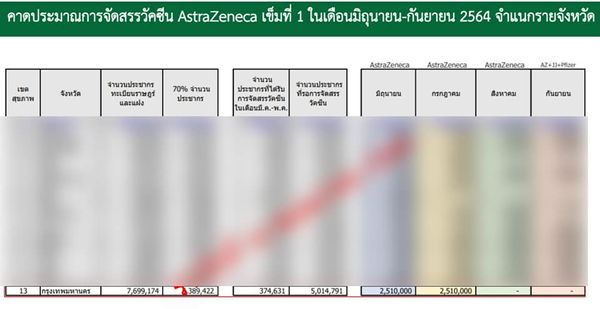 กทม. โต้ สธ. ปัดเป็นผู้ควบคุมจัดสรรวัคซีนโควิด-19 ย้ำพร้อมฉีด หากวัคซีนพร้อม!