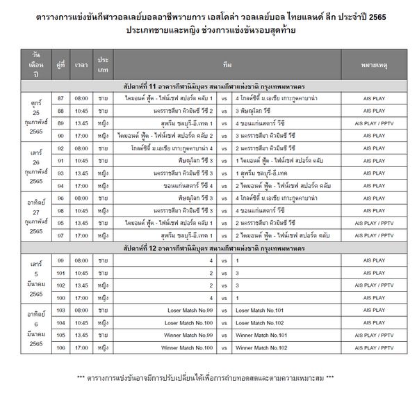 เปิดโปรแกรมวอลเลย์บอลไทยแลนด์ลีก 2021-22 รอบไฟน่อลส์โฟร์