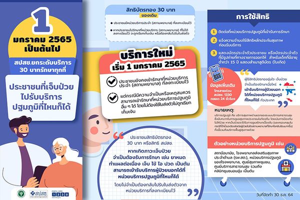 เช็กเงื่อนไขล่าสุด! บัตรทอง 30 บาท รักษาทุกที่ เริ่ม 1 ม.ค. 65 ได้สิทธิประโยชน์อะไรบ้าง 