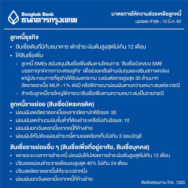 รวมมาตรการ พักชำระหนี้ แต่ละธนาคาร ฝ่าวิกฤตโควิด-19