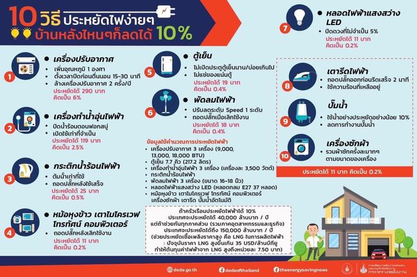 10 วิธี ประหยัดไฟ ลดค่าใช้จ่ายแบบง่ายๆ บ้านไหนก็ทำได้!