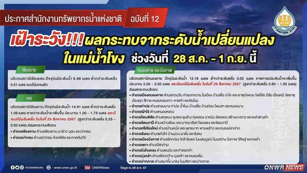 เตือน! แม่น้ำโขงล้นตลิ่ง ช่วง 28 สิงหาคม - 1 กันยายน เช็กพื้นที่เสี่ยงที่นี่